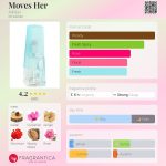 عطر ادکلن مووز هر آدیداس - Moves Her Adidas - بررسی، قیمت و خرید