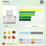 عطر ادکلن تولوم کلون کین آتلیه - Tulum Cloon Keen Atelier - بررسی، قیمت و خرید