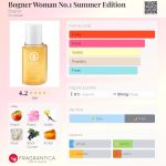 عطر ادکلن باگنر ومن نامبر وان سامر ادیشن باگنر - Bogner Woman No.1 Summer Edition Bogner - بررسی، قیمت و خرید
