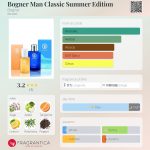 عطر ادکلن بگنر من کلاسیک سامر ادیشن باگنر - Bogner Man Classic Summer Edition Bogner - بررسی، قیمت و خرید