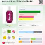 عطر ادکلن بِنچ ۲۴ آور لایف ریمیکسد فور هر بِنچ - Bench 24 Hour Life Remixed for Her Bench. - بررسی، قیمت و خرید
