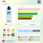 عطر ادکلن او کلروفیلا - Oh! Chlorophylla - بررسی، قیمت و خرید