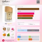 عطر ادکلن قافیه 1 اجمل - Qafiya 1 Ajmal - بررسی، قیمت و خرید