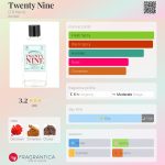 عطر ادکلن توئنتی ناین دی آر هریس - Twenty Nine D.R.Harris - بررسی، قیمت و خرید