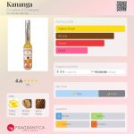 عطر ادکلن کانانگا کروسلاس اند کمپانی - Kananga Crusellas & Company - بررسی، قیمت و خرید