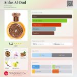 عطر ادکلن عنفس العود الرحاب - Anfas Al Oud Al-Rehab - بررسی، قیمت و خرید