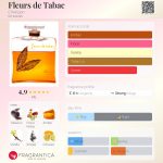 عطر ادکلن فلرس دو طاباک چریگان - Fleurs de Tabac Cherigan - بررسی، قیمت و خرید