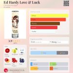 عطر ادکلن اد هاردی لاو اند لاک کریستین اودیگر - Ed Hardy Love & Luck Christian Audigier - بررسی، قیمت و خرید