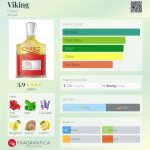 عطر ادکلن وایکینگ کرید - Viking Creed - بررسی، قیمت و خرید