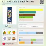 عطر ادکلن اد هاردی لاو اند لاک فور من کریستین اودیژه - Ed Hardy Love & Luck for Men Christian Audigier - بررسی، قیمت و خرید