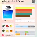 عطر ادکلن مایجدا من ادو پرفیوم آکوا دی ساردنیا - Maijda Man Eau de Parfum Acqua di Sardegna - بررسی، قیمت و خرید