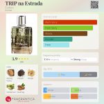 عطر ادکلن تریپ نا استرادا یودورا - TRIP na Estrada Eudora - بررسی، قیمت و خرید