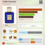 عطر ادکلن نوبل اینسنس بلا بلیسیما - Noble Incense Bella Bellissima - بررسی، قیمت و خرید