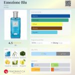 عطر ادکلن اموزیونه بلو هلن - Emozione Blu Helan - بررسی، قیمت و خرید