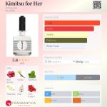 عطر ادکلن کیمیتسو فور هر آنیایک - Kimitsu for Her Annayake - بررسی، قیمت و خرید