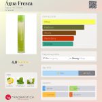 عطر ادکلن آگوا فرسکا آگوا دی چیرو - Água Fresca Água de Cheiro - بررسی، قیمت و خرید