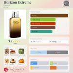 عطر ادکلن هورایزن اکستریم داویدوف - Horizon Extreme Davidoff - بررسی، قیمت و خرید