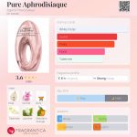 عطر ادکلن پیور آفرودیزیاک ایجنت پروواکتر - Pure Aphrodisiaque Agent Provocateur - بررسی، قیمت و خرید