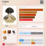 عطر ادکلن لایما دزینتارس - Laima Dzintars - بررسی، قیمت و خرید
