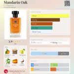 عطر ادکلن مندارین اوک سی او بیگلوو - Mandarin Oak C.O.Bigelow - بررسی، قیمت و خرید