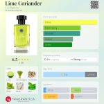 عطر ادکلن لایم کوریَندر سی او بیگلو - Lime Coriander C.O.Bigelow - بررسی، قیمت و خرید
