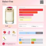 عطر ادکلن بز فو کارتیر - Baiser Fou Cartier - بررسی، قیمت و خرید
