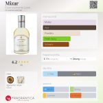 عطر ادکلن میزار اسنزیالمنته لورا - Mizar Essenzialmente Laura - بررسی، قیمت و خرید