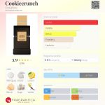 عطر ادکلن کوکی کرانچ کوکیلت - Cookiecrunch Coquillete - بررسی، قیمت و خرید