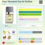عطر ادکلن پور موسیو ادو پرفیوم شانل - Pour Monsieur Eau de Parfum Chanel - بررسی، قیمت و خرید