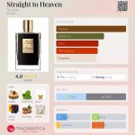 عطر ادکلن استریت تو هیون بای کیلیان - Straight to Heaven By Kilian - بررسی، قیمت و خرید