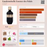 عطر ادکلن ایدومازل اسنس د پالِه‌ ژیوانشی - Eaudemoiselle Essence des Palais Givenchy - بررسی، قیمت و خرید