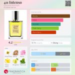 عطر ادکلن چهارصد و یازده اینتنسو ژیوانا آنتونلی - 411 Intenso Giovanna Antonelli - بررسی، قیمت و خرید