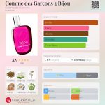 عطر ادکلن کوم ده گارسانز دو بیجو کوم د گارسون - Comme des Garcons 2 Bijou Comme des Garcons - بررسی، قیمت و خرید