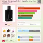 عطر ادکلن کام دی گارسونز سری 8 گریلا: گریلا 1 کوم د گارسون - Comme des Garcons Series 8 Guerrilla: Guerrilla 1 Comme des Garcons - بررسی، قیمت و خرید