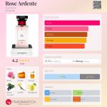 عطر ادکلن رز آردنت ژیوانشی - Rose Ardente Givenchy - بررسی، قیمت و خرید