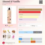 عطر ادکلن آلموند اند وانیلا بث اند بادی ورکز - Almond & Vanilla Bath & Body Works - بررسی، قیمت و خرید