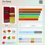 عطر ادکلن هو هنگ بالنسیاگا - Ho Hang Balenciaga - بررسی، قیمت و خرید