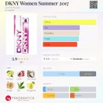 عطر ادکلن دی کی ان وای وومن سامر ۲۰۱۷ دانا کارن - DKNY Women Summer 2017 Donna Karan - بررسی، قیمت و خرید