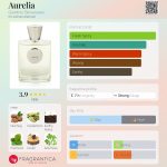 عطر ادکلن اوریلیا جاردینو بنسره - Aurelia Giardino Benessere - بررسی، قیمت و خرید