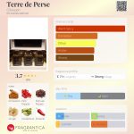 عطر ادکلن تر د پرس چوگان - Terre de Perse Chaugan - بررسی، قیمت و خرید