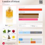 عطر ادکلن لومییر دُریو گرس - Lumière d'Orient Grès - بررسی، قیمت و خرید