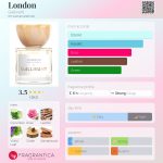 عطر ادکلن لندن گلیوانت - London Gallivant - بررسی، قیمت و خرید