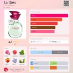 عطر ادکلن لا روز انریکو کاوری - La Rose Enrico Coveri - بررسی، قیمت و خرید
