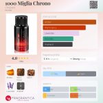 عطر ادکلن هزار میگلیا کرونو شوپارد - 1000 Miglia Chrono Chopard - بررسی، قیمت و خرید