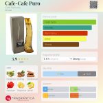 عطر ادکلن کافه پیورو کافه پرفیومز - Cafe-Cafe Puro Cafe Parfums - بررسی، قیمت و خرید