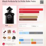 عطر ادکلن بلک پرفکتو بای لا پتی رابه نوآر گرلن - Black Perfecto by La Petite Robe Noire Guerlain - بررسی، قیمت و خرید