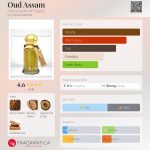 عطر ادکلن عود اسام عبدالکریم الفرنسی - Oud Assam Abdul Karim Al Faransi - بررسی، قیمت و خرید