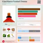 عطر ادکلن جیانمارکو ونتوری دونا جیان مارکو ونتوری - GianMarco Venturi Donna GianMarco Venturi - بررسی، قیمت و خرید