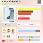 عطر ادکلن کافه کافه پیورو آیسد کافه پرفیومز - Cafe-Cafe Puro Iced Cafe Parfums - بررسی، قیمت و خرید