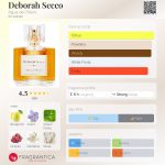 عطر ادکلن دبورا سککو آگوا دی چیرو - Deborah Secco Água de Cheiro - بررسی، قیمت و خرید